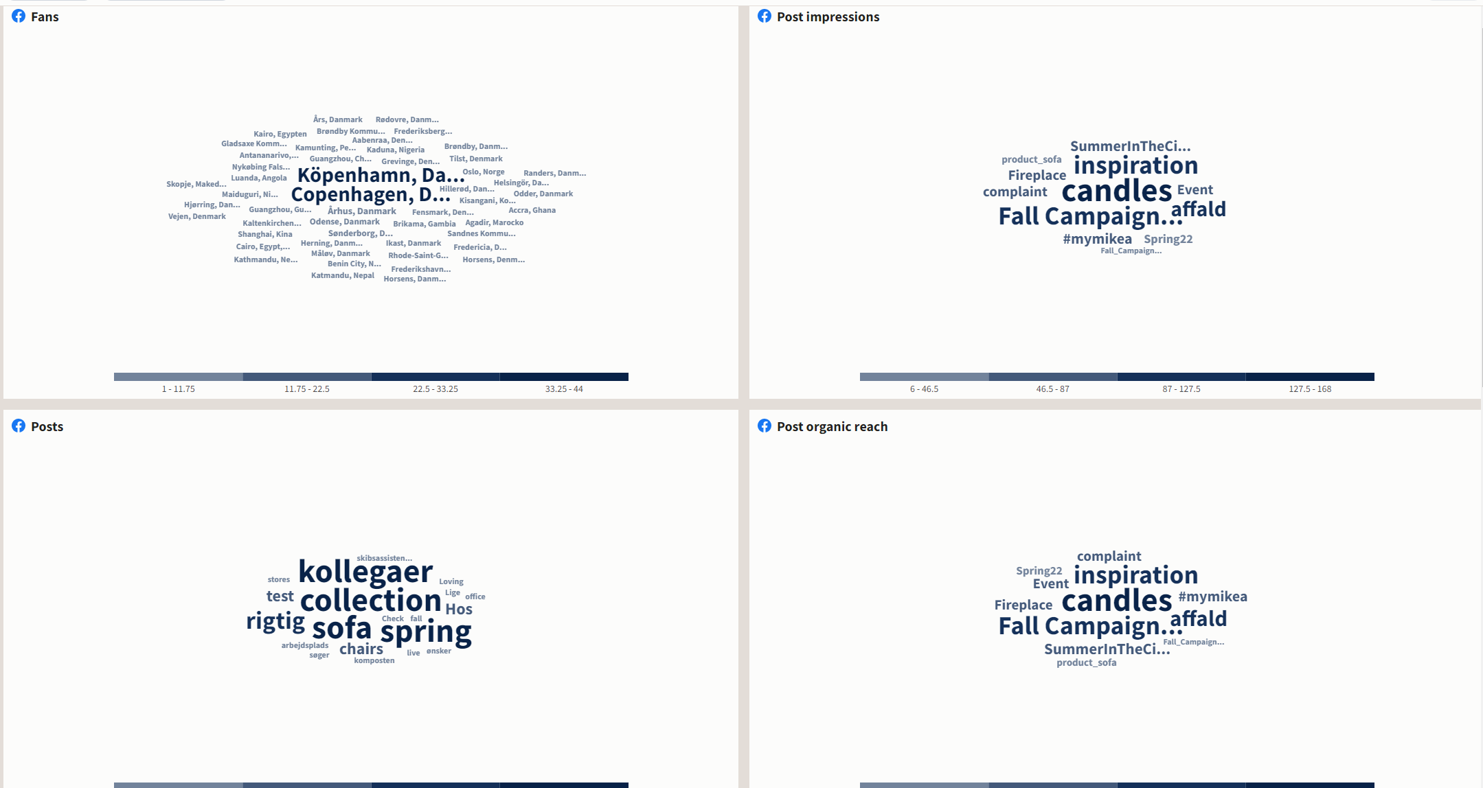 Word clouds mikea